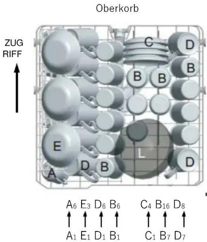 Oberkorb ZUG RIFF A6 E3 D6 B6 C4 B16 D8 A1 E1 D1 B1 C1 B7 D7