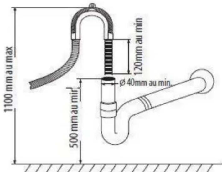 SCHNEIDER SDW1542BDIW - Anschluss an den Wasserauslass - 1