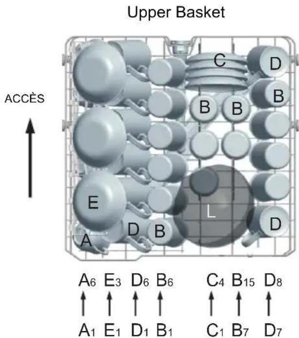 Upper Basket ACCÈS A6 E3 D6 B6 C4 B15 D8 A1 E1 D1 B1 C1 B7 D7