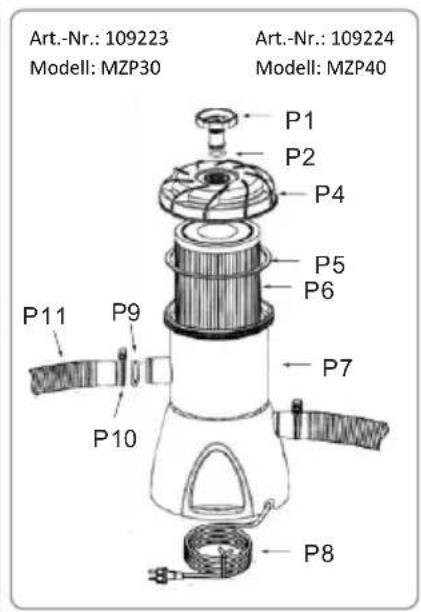 Art.-Nr.: 109223 Modell: MZP30 Art.-Nr.: 109224 Modell: MZP40 P1 P2 P4 P5 P6 P7 P8 P9 P10 P11