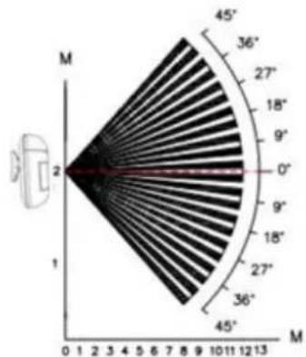BeeSecure BEE-MS - Mounting Location: - 2