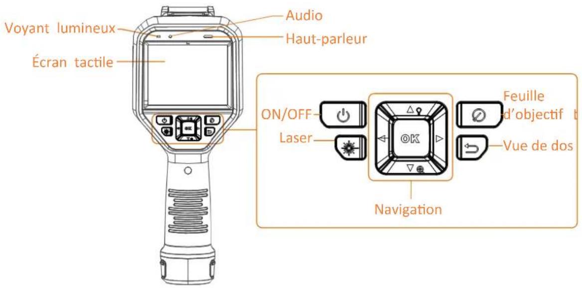 Voyant lumineux Écran tactile Audio Haut-parleur ON/OFF Laser Feuille d'objectif t OK Vue de dos Navigation