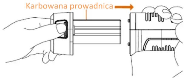 Karbowana prowadnica