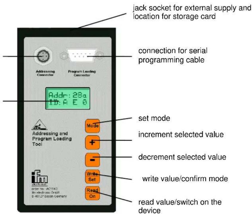 IFM AC1143 - Function and features - 1