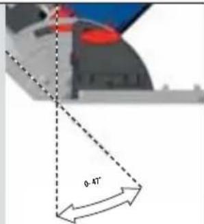 0.47°
