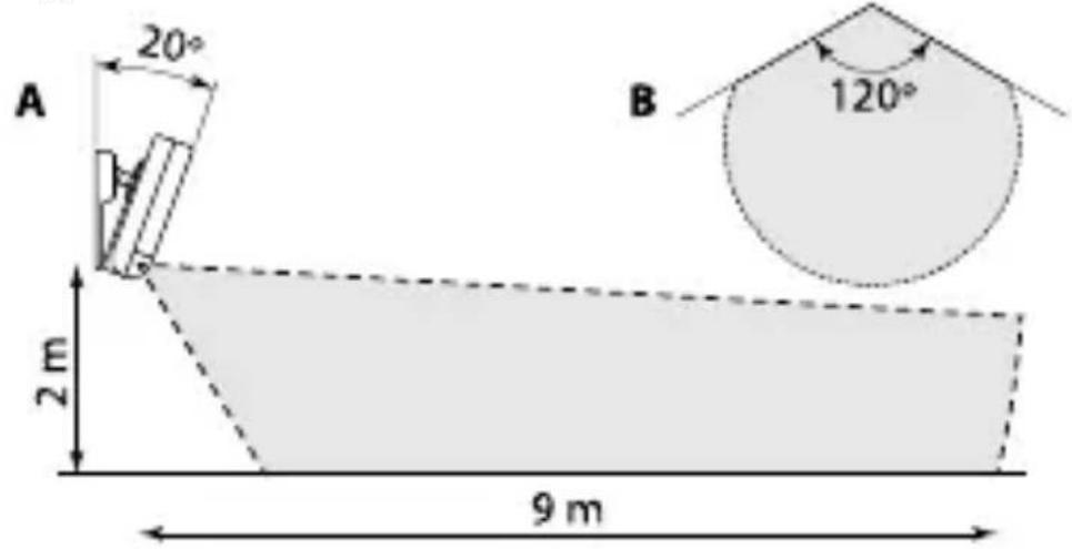 A 20° B 120° 2 m 9 m