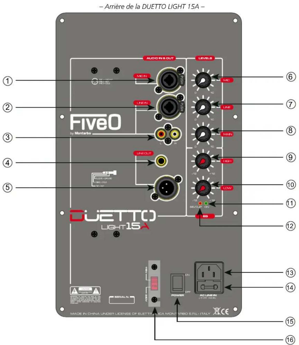 FiveO Duetto Light 15A - DUETTO LIGHT - 1