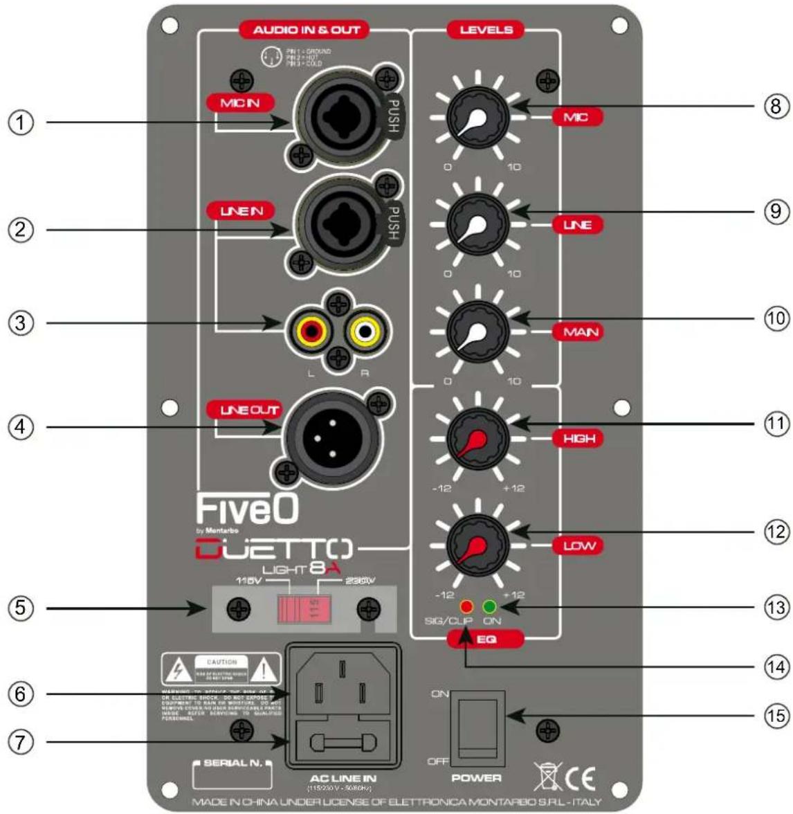 FiveO Duetto Light 15A - DUETTO LIGHT - 1