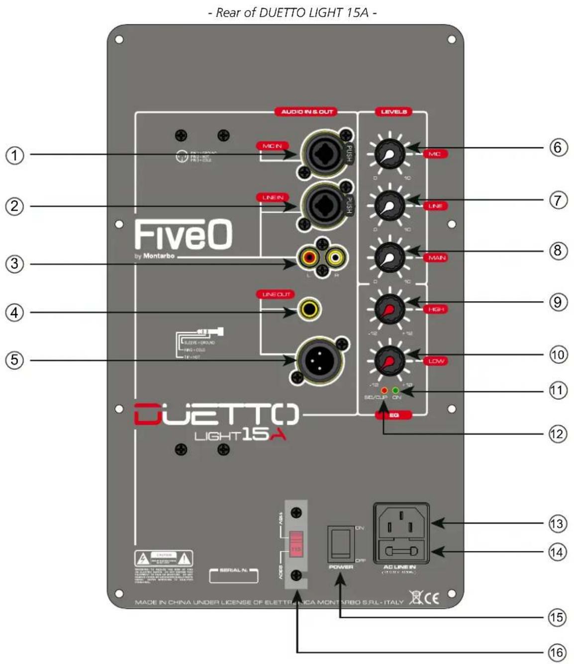 FiveO Duetto Light 15A - DUETTO LIGHT - 1