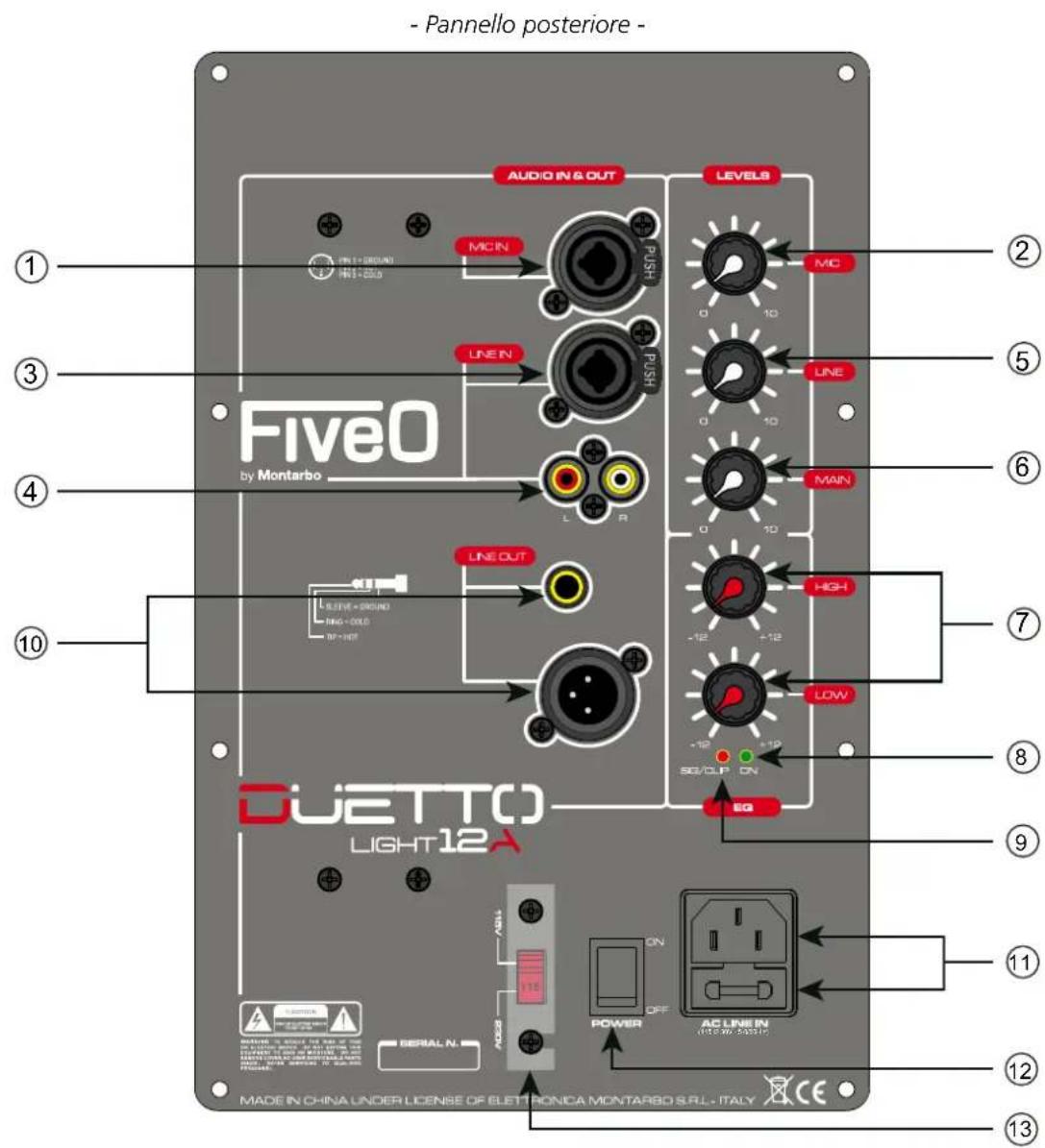 FiveO Duetto Light 15A - SUGGERIMENTI - 1