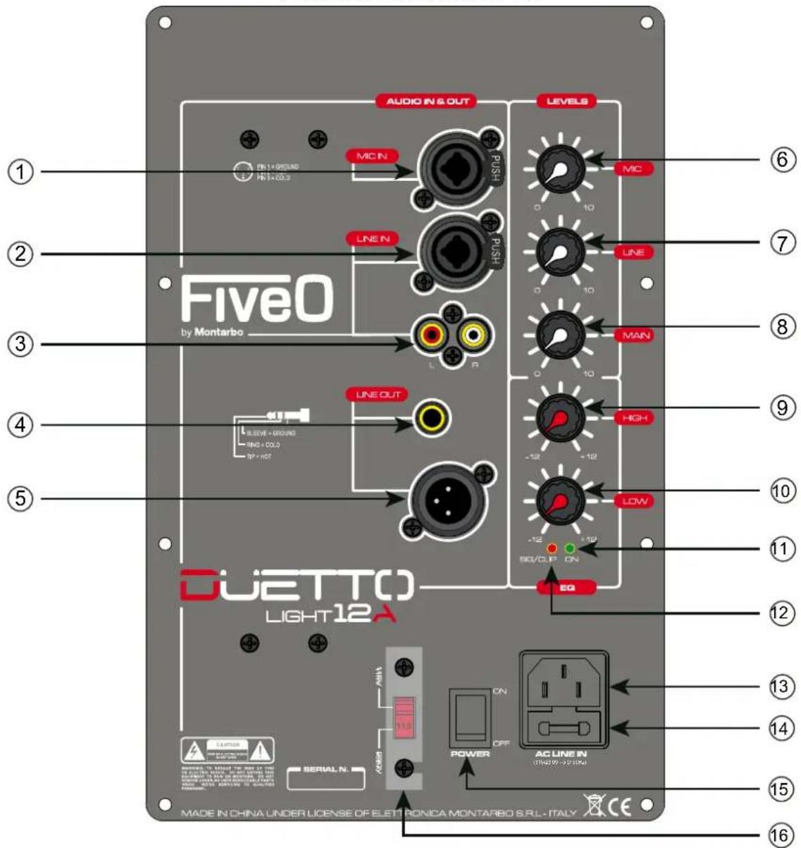 FiveO Duetto Light 15A - DUETTO LIGHT - 1