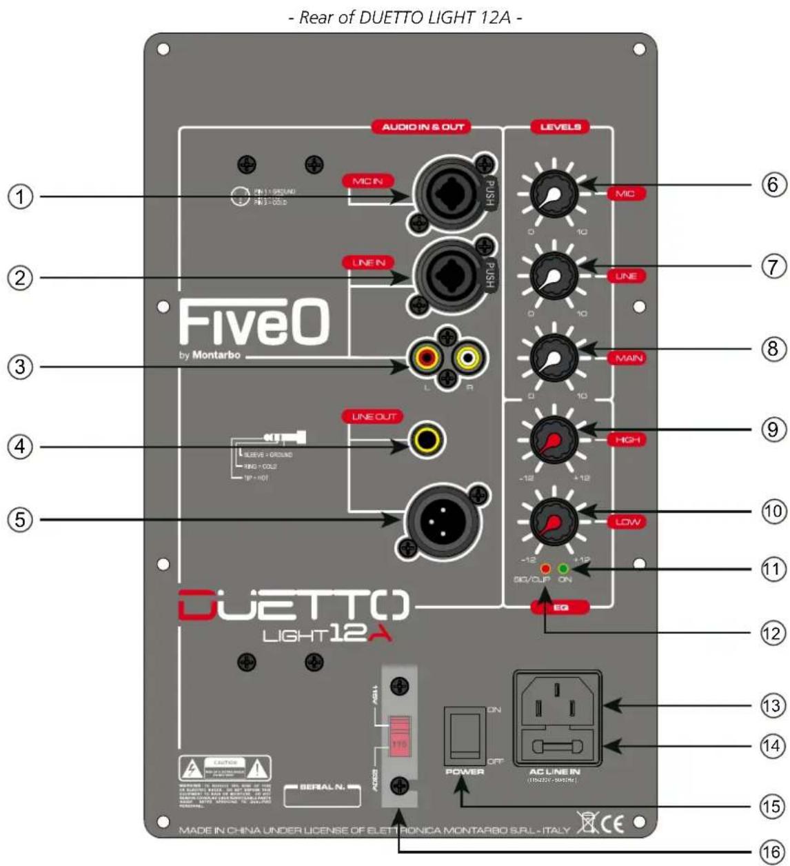 FiveO Duetto Light 15A - DUETTO LIGHT - 1