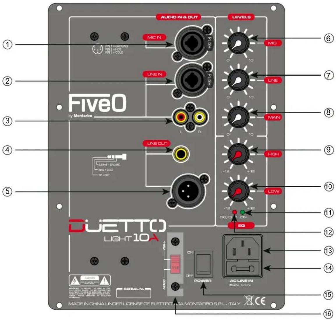 FiveO Duetto Light 15A - DUETTO LIGHT - 1