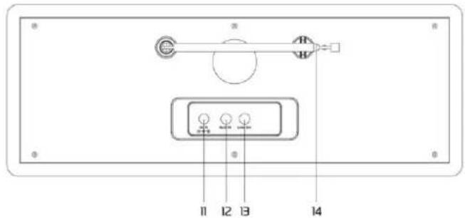 Audizio Cuneo - BEDIENUNG - 2