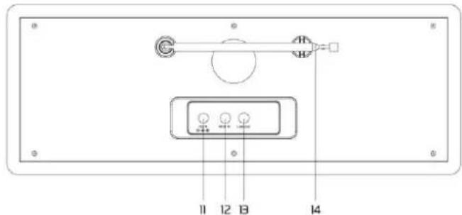 Audizio Cuneo - REGLAGES - 2