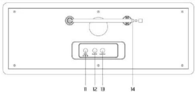 Audizio Cuneo - CONTROLES - 2