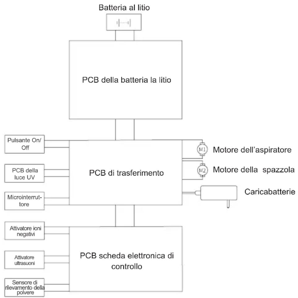 JIMMY BD7 Pro - Risoluzione dei problemi - 1