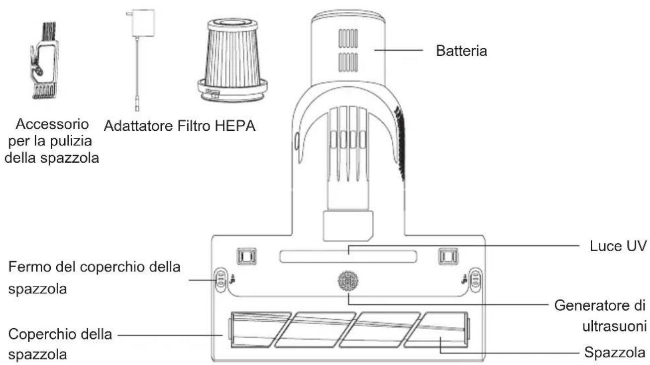 JIMMY BD7 Pro - Assemblaggio del prodotto - 2