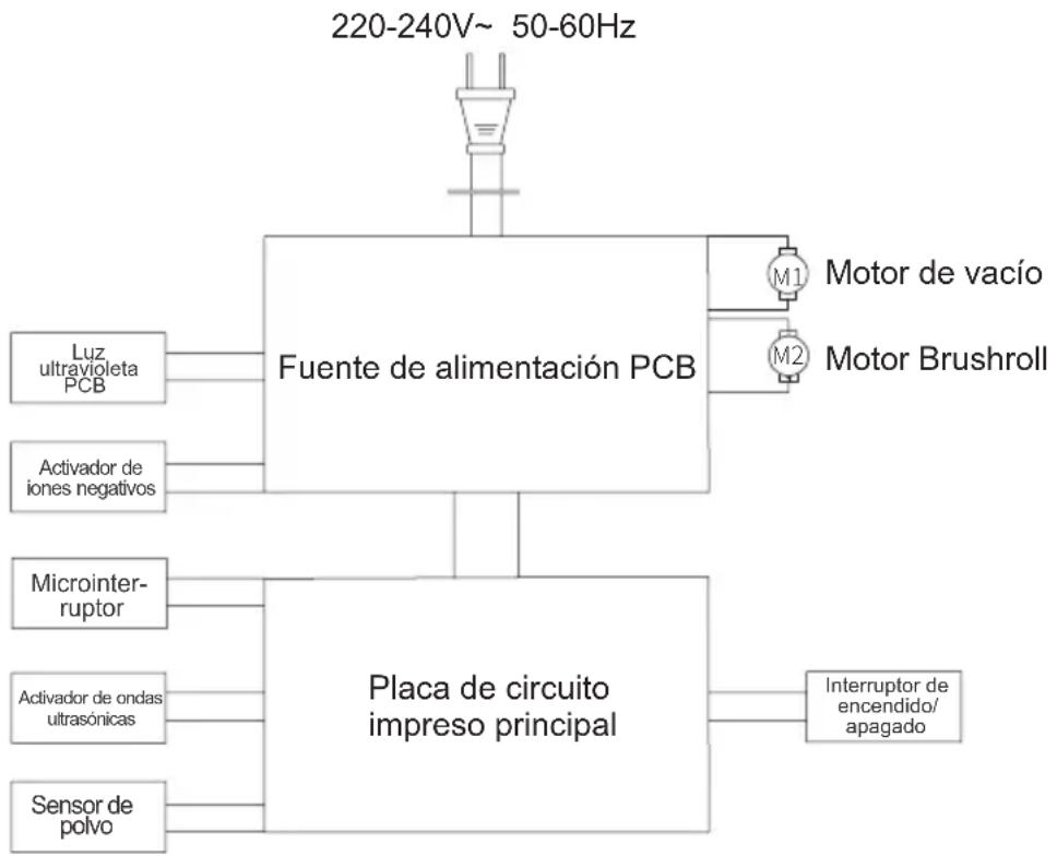 JIMMY BX6 Pro - Diagrama de circuito - 1