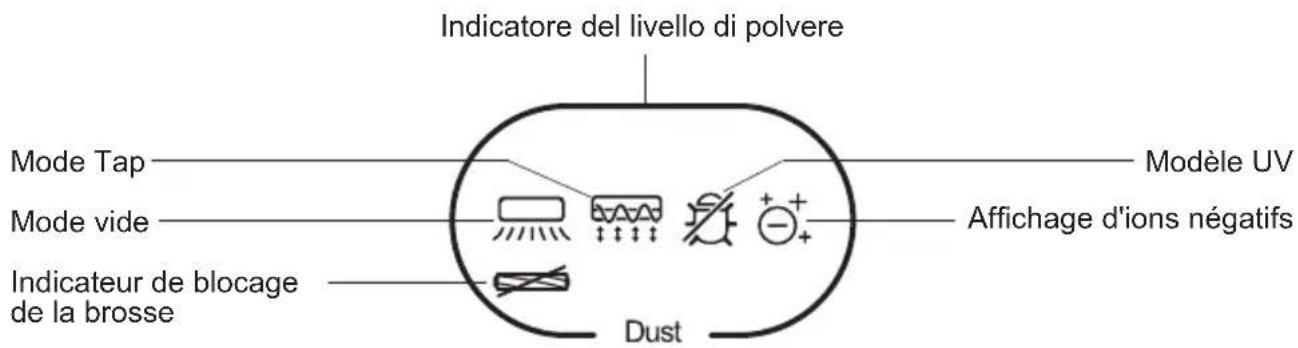 JIMMY BX6 Pro - Utilizzo del prodotto - 1