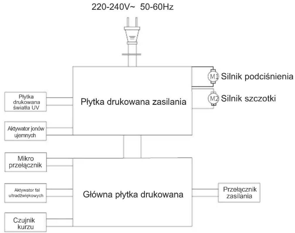JIMMY BX6 Pro - Specyfikacja produktu - 1