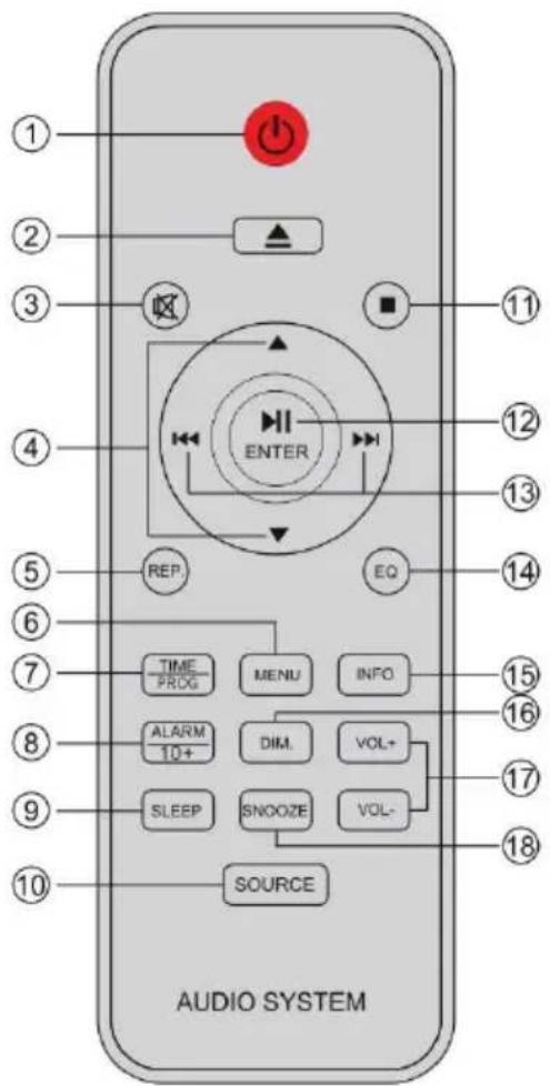 1 2 3 4 5 6 7 8 9 10 AUDIO SYSTEM ENTER REP. EQ TIME PROG MENU INFO ALARM 10+ DIM. VOL+ SLEEP SNOOZE VOL- SOURCE 11 12 13 14 15 16 17 18