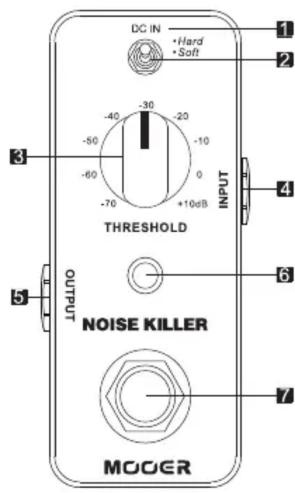Mooer Noise Killer - 各部説明 - 1