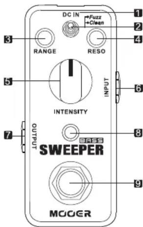 Mooer Sweeper - 各部説明 - 1