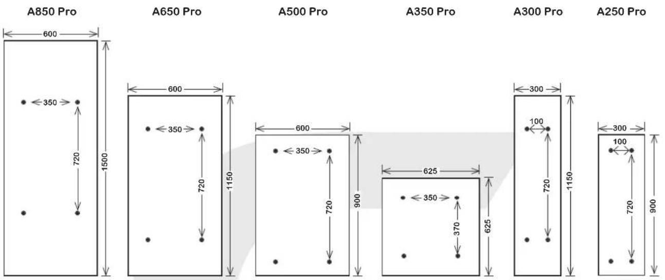 A850 Pro 600 ≤350> 720 1500 A650 Pro 600 ≤350> 720 1150 A500 Pro 600 ≤350> 720 900 A350 Pro 625 ≤350> 370 625 A300 Pro 100 720 1150 A250 Pro 300 100 720 900