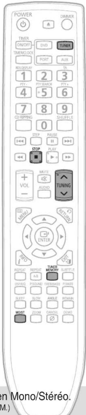 POWER DIMMER TIMER ON/OFF TIMERICLOCK DVD TUNER PORT AUX RAD DISPLAY 1 2 3 FTY+ FTY SEARCH FTY+ 4 5 6 7 8 9 CD RIPPING 0 SHUFFLE STEP PAUSE I←← II III STOP PLAY VOL MUTE AUDIO TUNING RETURN ENTER RESET RESET REPEAT REPEAT TUNER MEMORY SUBTITLE A,B P,SOUND FREMASS P,RASS SLEEP SLOW ANGLE REMAIN MOIST ZOOM CANCEL DEMO n Mono/Stéréo. (M.)