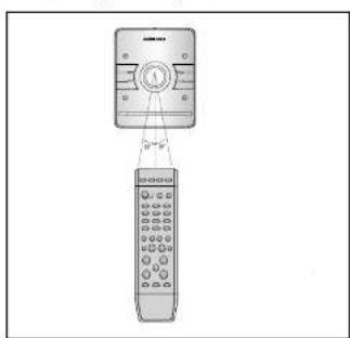 SAMSUNG MM-A24 - Зона действия пульта ДУ - 1