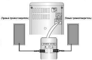 SAMSUNG MM-A24 - Подключение громкоговорителей - 1