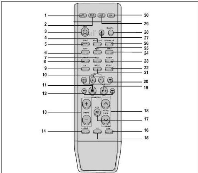 SAMSUNG MM-A24 - Содержание - 7