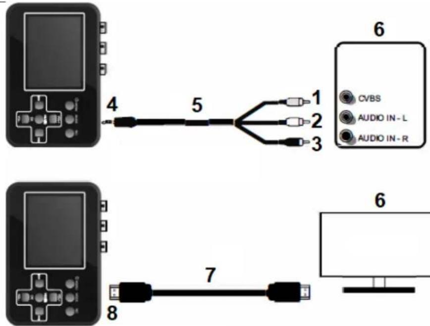 TECHNAXX TX-182 - Mostrar grabaciones en TV - 1