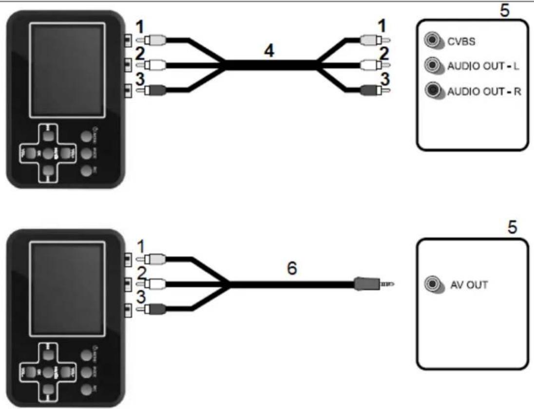 TECHNAXX TX-182 - Connector une source vidéo - 1