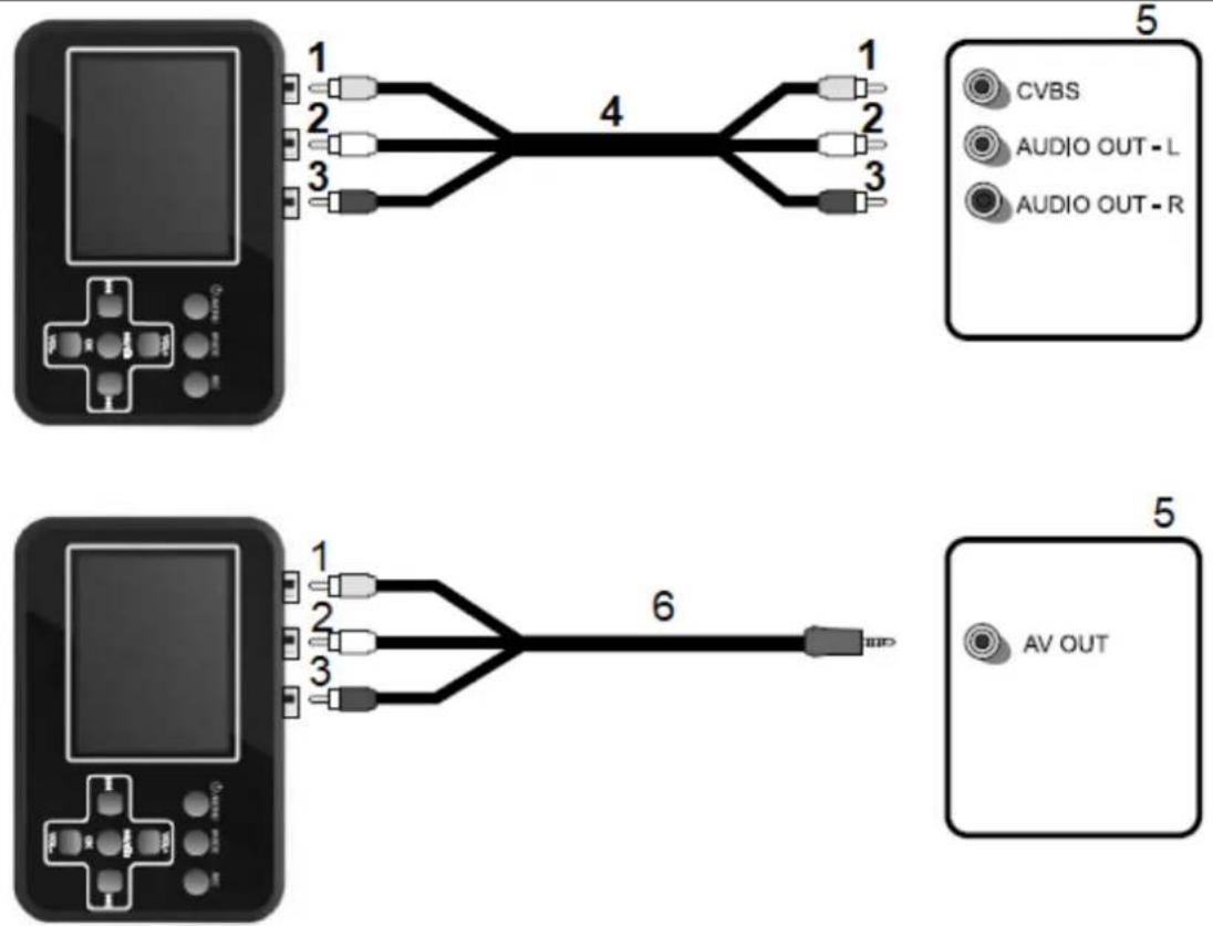 TECHNAXX TX-182 - Connecting a video source - 1