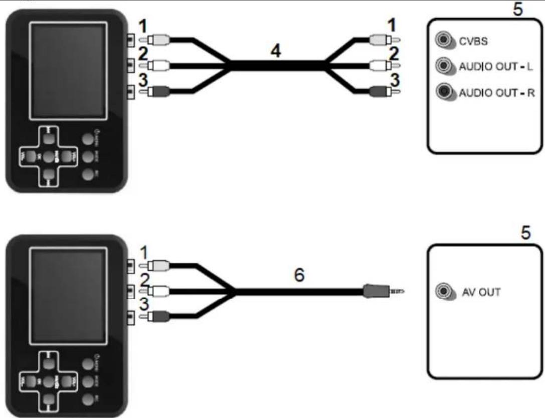 TECHNAXX TX-182 - Conectar una fuente de video - 1