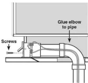 Screws Glue elbow to pipe