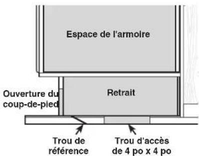 Espace de l'armoire Ouverture du coup-de-pied Retrait Trou de référence Trou d'accès de 4 po x 4 po