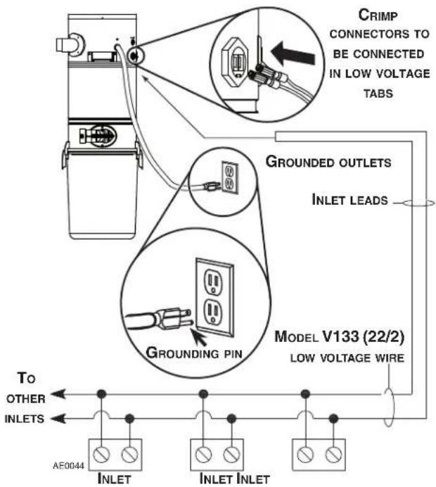 CRIMP CONNECTORS TO BE CONNECTED IN LOW VOLTAGE TABS GROUNDED OUTLETS INLET LEADS GROUNDING PIN MODEL V133 (22/2) LOW VOLTAGE WIRE To OTHER INLETS AE0044 INLET INLET INLET