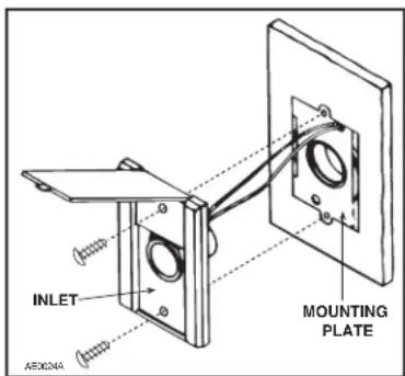 INLET MOUNTING PLATE AEDONA