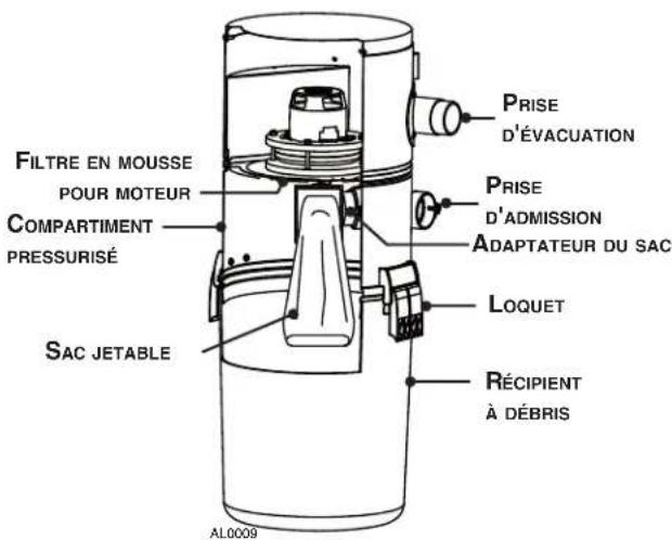 FILTRE EN MOUSSE POUR MOTEUR COMPARTIMENT PRESSURISÉ SAC JETABLE AL0009 PRISE D'ÉVACUATION PRISE D'ADMISSION ADAPTATEUR DU SAC LOQUET RÉCIPIENT À DÉBRIS