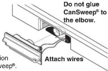 Do not glue CanSweep® to the elbow. Attach wires