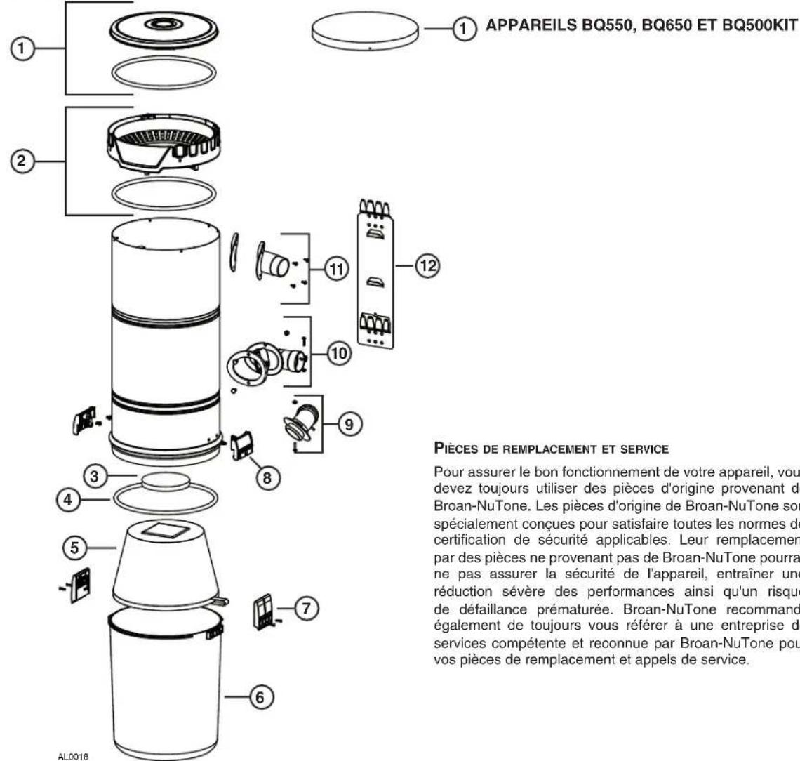 ① APPAREILS BQ550, BQ650 ET BQ500KIT ② ③ ④ ⑤ ⑥ ⑦ ⑧ ⑨ ⑩ ⑪ ⑫ PIÈCES DE REMPLACEMENT ET SERVICE Pour assurer le bon fonctionnement de votre appareil, vous devez toujours utiliser des pièces d'origine provenant de Broan-NuTone. Les pièces d'origine de Broan-NuTone sont spécialement conçues pour satisfaire toutes les normes de certification de sécurité applicables. Leur remplacement par des pièces ne provenant pas de Broan-NuTone pourrait ne pas assurer la sécurité de l'appareil, entraîner une réduction sévère des performances ainsi qu'un risque de défaillance prématurée. Broan-NuTone recommandé également de toujours vous référer à une entreprise de services compétente et reconnue par Broan-NuTone pour vos pièces de remplacement et appels de service. AL0018