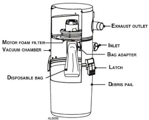 EXHAUST OUTLET INLET BAG ADAPTER LATCH DEBRIS PAIL MOYOR FOAM FILTER VACUUM CHAMBER DISPOSABLE BAG AL0009