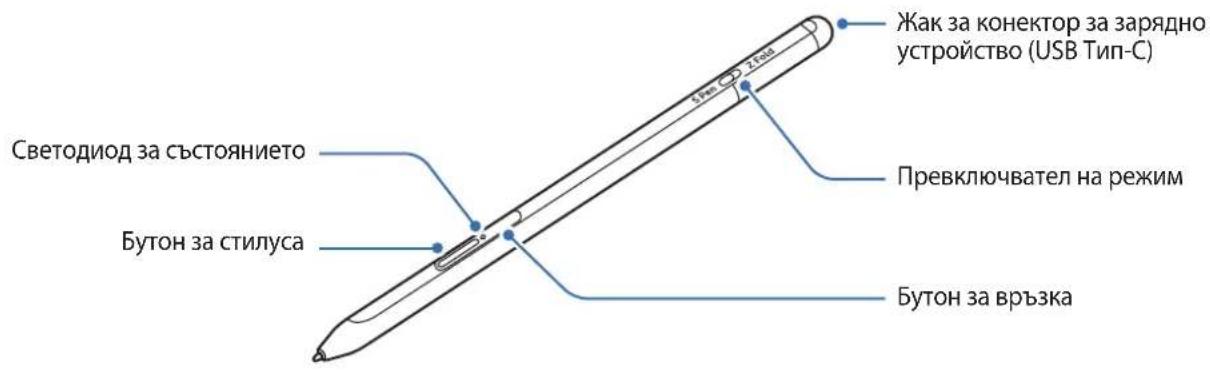 SAMSUNG S Pen Pro - OΦopMJIeHne Ha yCTpOiCTBOTO - 1