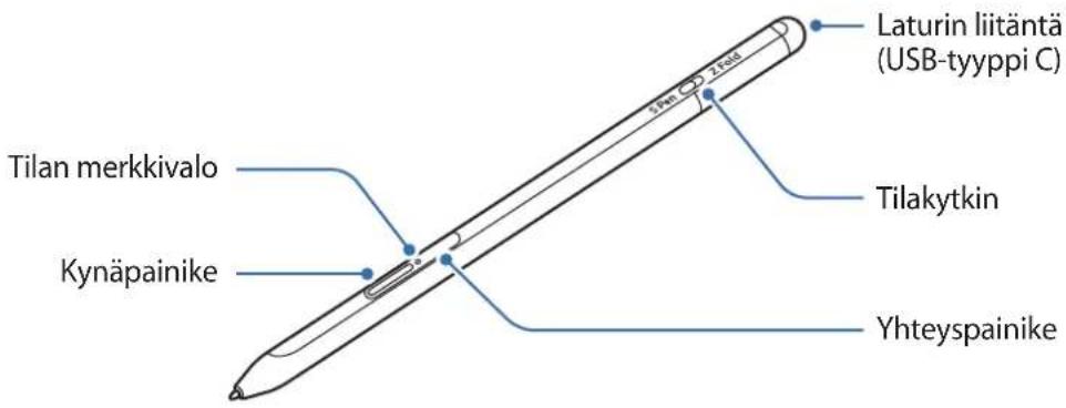 SAMSUNG S Pen Pro - Laitteen osat - 1
