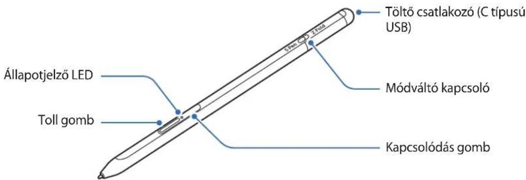 SAMSUNG S Pen Pro - A keszülék elrendezese - 1