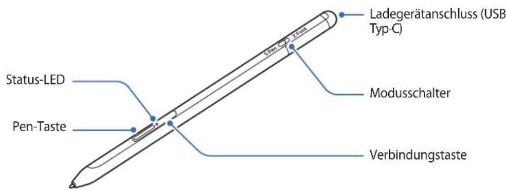SAMSUNG S Pen Pro - Geräteaufbau - 1