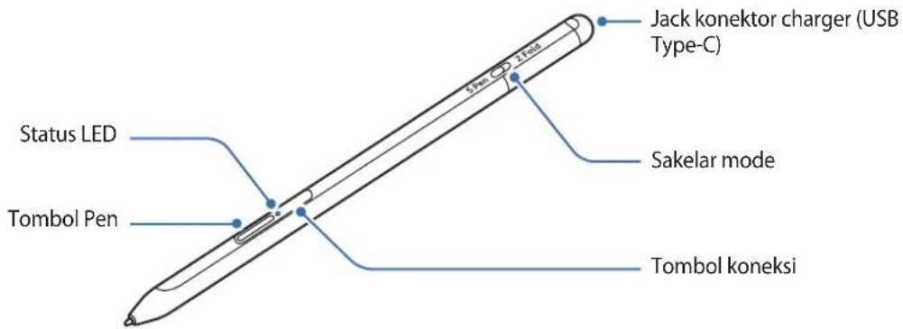SAMSUNG S Pen Pro - Layout perangkat - 1